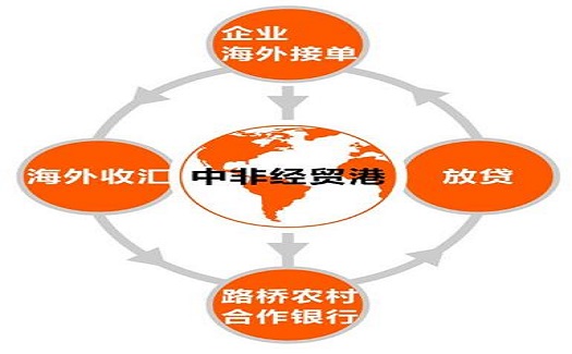 工廠需要資金發(fā)展？賒銷、備貨、退稅融資...該如何選擇合適的金融服務？