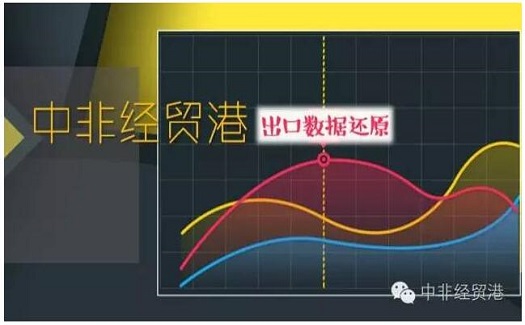 臺(tái)州各地企業(yè)通過(guò)中非經(jīng)貿(mào)港出口的數(shù)據(jù)，可納入各區(qū)市外貿(mào)考核指標(biāo)